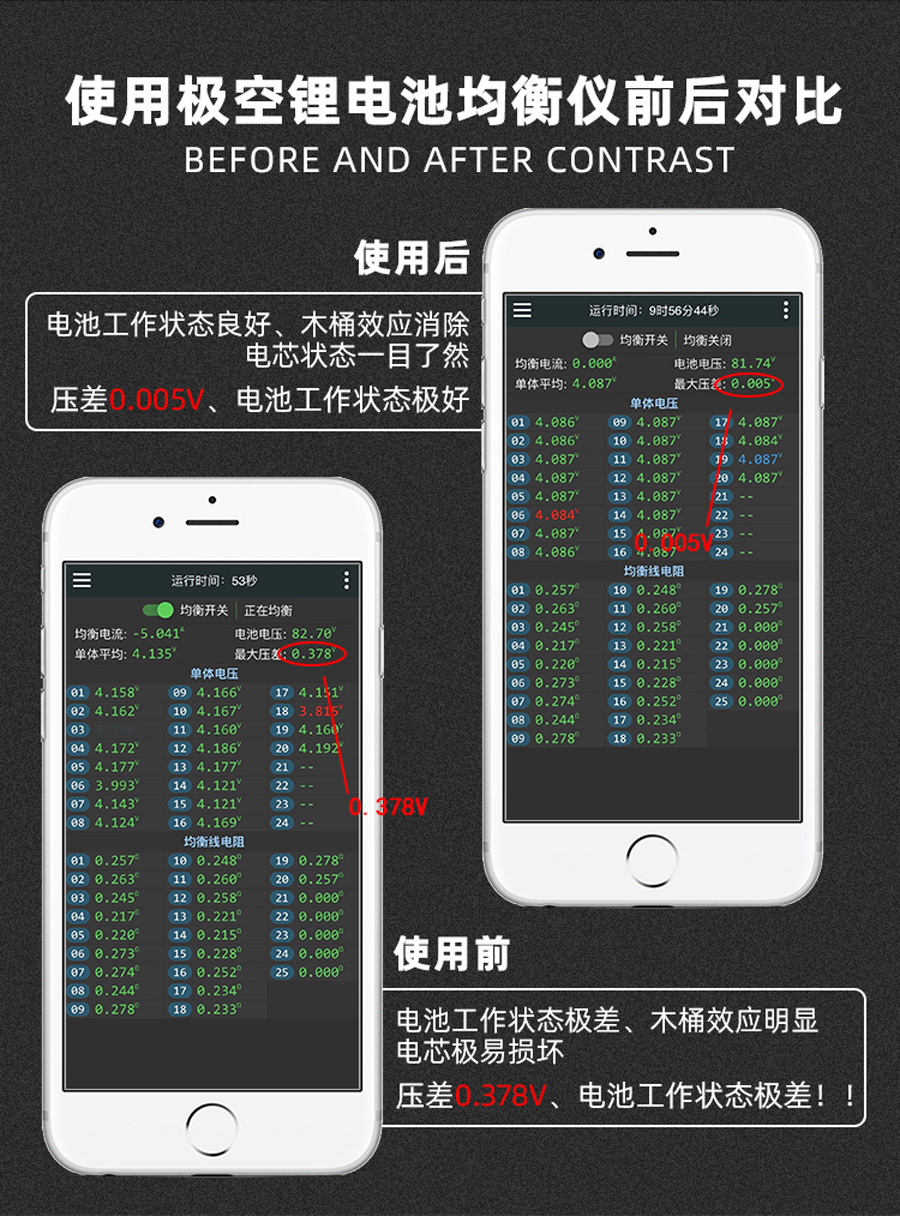 极空主动均衡仪使用前后效果对比